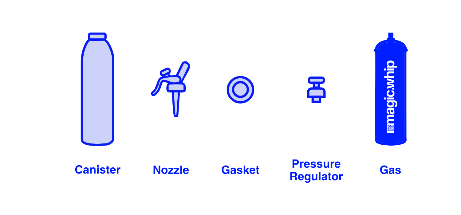 components of a whipped cream dispenser